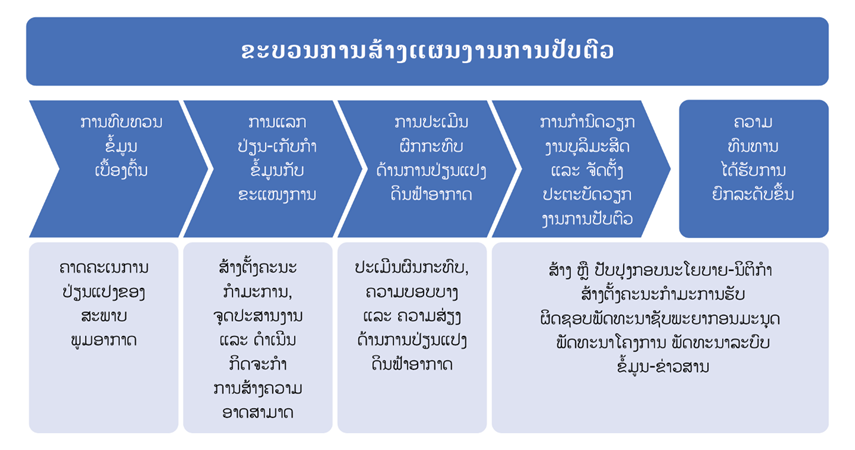nap-lao-pdr.png